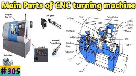 good cnc turning parts|parts of cnc lathe machine.